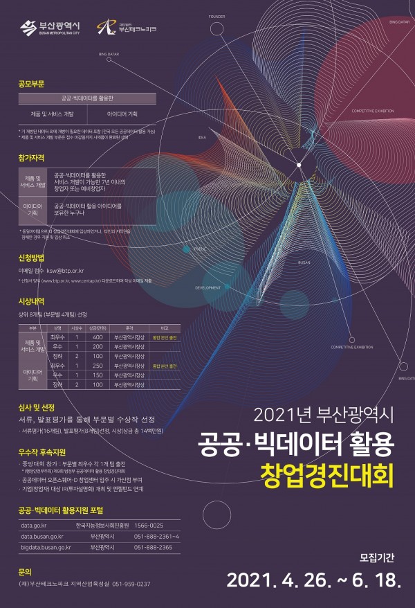 2021년 부산광역시 공공ㆍ빅데이터 활용 창업경진대회.jpg